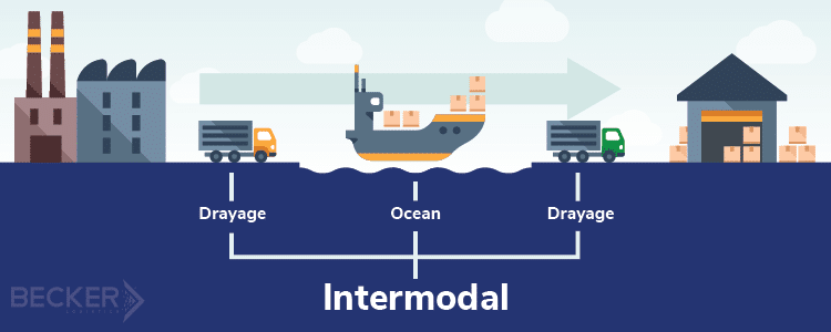 Intermodal-and-Drayage-Trucking-Process-01