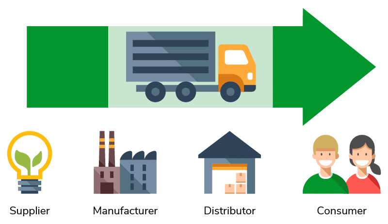 Third-Party-Logistics-Role-on-Supply-Chain
