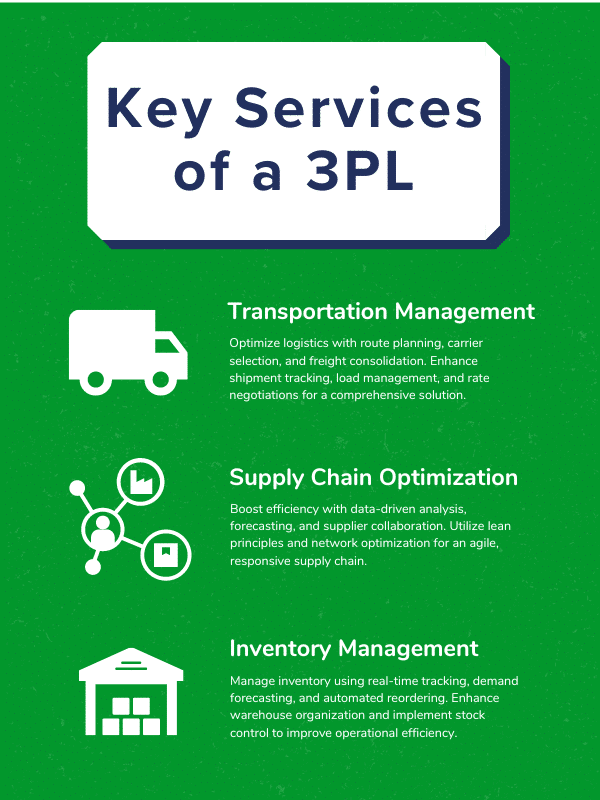 Key-Services-to-Fulfill-a-3PLs-Purpose Infographic