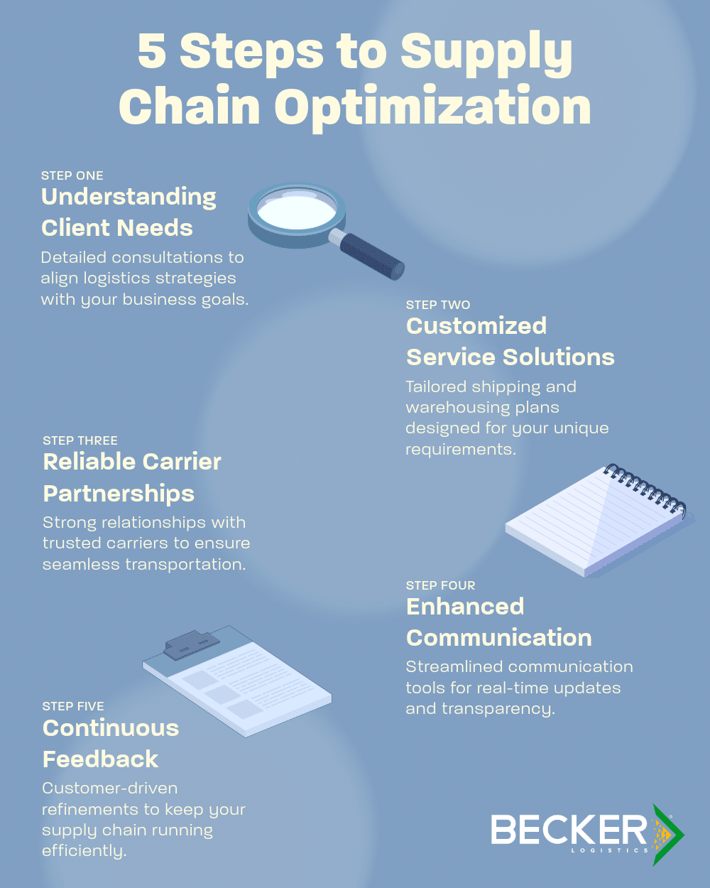 How 3PLs Optimize the Supply Chain in 5 Simple Steps